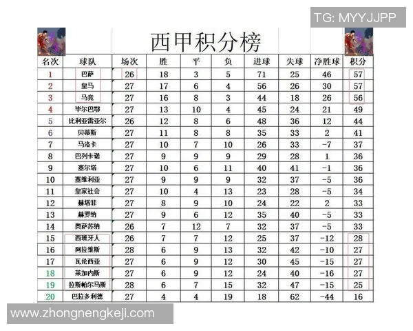 巴萨主场迎战奥萨，争夺西甲积分榜关键战役的精彩对决